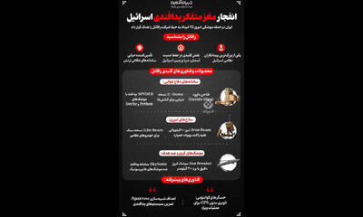 اینفوگرافی شرکت رافائل که امروز توسط ایران هدف قرار گرفت