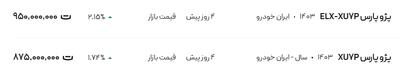 قیمت پژو پارس، امروز ۲۶ خرداد ۱۴۰۴