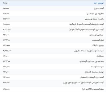قیمت گوشت قرمز، امروز ۲۶ خرداد ۱۴۰۴