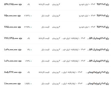 قیمت پژو ۲۰۷، امروز ۲۶ خرداد ۱۴۰۴