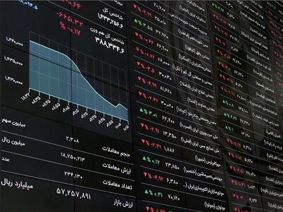 از انتقال مالکیت پالایشگاه اصفهان تا اصلاح دامنه نوسان به ۶ درصد