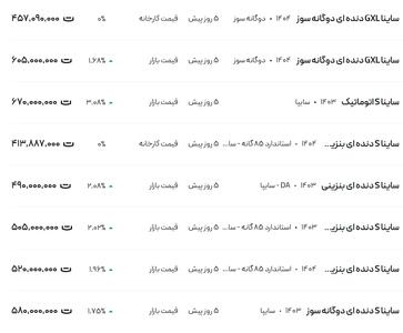 قیمت ساینا، امروز ۲۷ خرداد ۱۴۰۴