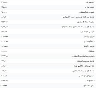 قیمت گوشت قرمز، امروز ۲۷ خرداد ۱۴۰۴