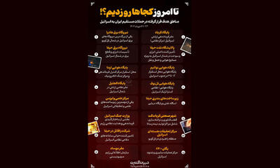 اینفوگرافی عملیات‌های هدفمند ایران در اسرائیل تاکنون