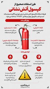 شیوه استفاده صحیح از کپسول آتش‌نشانی +اینفوگرافی | رویداد24