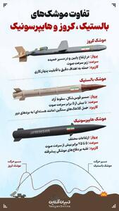 تفاوت موشک‌های کروز، بالستیک و هایپرسونیک | رویداد24