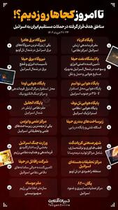 تمام مناطقی که ایران در اسرائیل کوبیده است / عکس