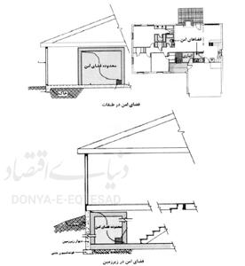 فضای «امن» آپارتمان‏‏‌تان کجاست؟