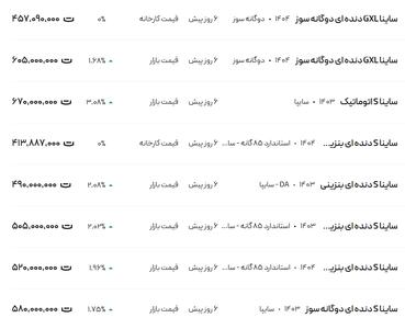 قیمت ساینا، امروز ۲۸ خرداد ۱۴۰۴