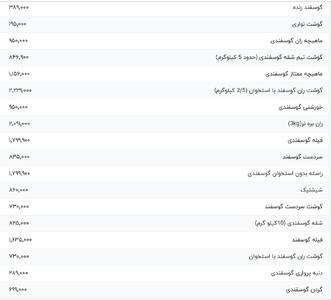 قیمت گوشت قرمز، امروز ۲۸ خرداد ۱۴۰۴