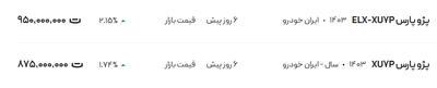قیمت پژو پارس، امروز ۲۸ خرداد ۱۴۰۴