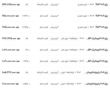 قیمت پژو ۲۰۷، امروز ۲۸ خرداد ۱۴۰۴