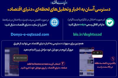 راه‌اندازی کانال اطلاع‌رسانی روزنامه «دنیای اقتصاد» در پیام‌رسان «بله»