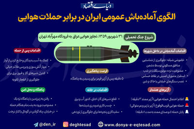 وقتی آژیر قرمز به صدا درمی‌آید، چه باید کرد؟
