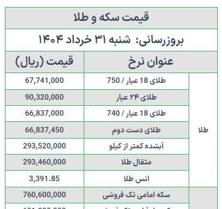 جدول قیمت سکه و طلا امروز شنبه ۳۱ خرداد ۱۴۰۴