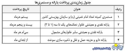 برنامه زمانبندی پرداخت مستمری مددجویان بهزیستی و کمیته امداد