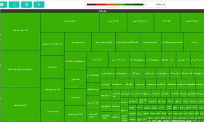 آغاز معاملات صندوق‌های سرمایه‌گذاری در اوراق با در آمد ثابت