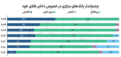 همه در جست‌وجوی طلا