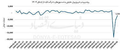 عبور از رفتار هیجانی
