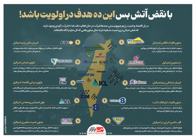 با نقض آتش بس این ده هدف در اولویت باشد!