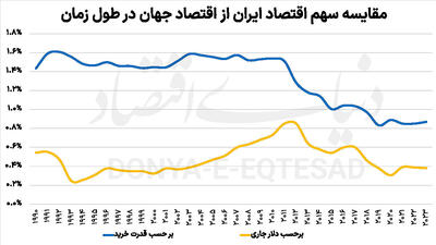 سیاست‌گذاری پساجنگ