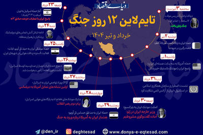 ۱۲ روز جنگ؛ از آسمان تهران تا قلب تل‌آویو
