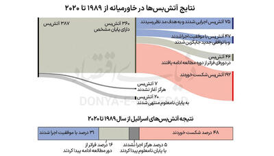 تضمین اقتصادی آتش‌بس