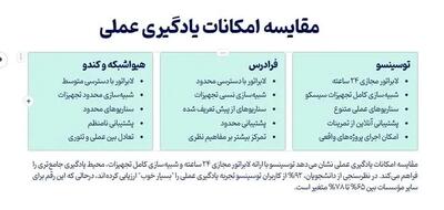 بهترین دوره های آموزش شبکه فارسی: بررسی و مقایسه جامع