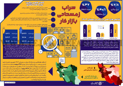 سراب زمستانی بازار کار
