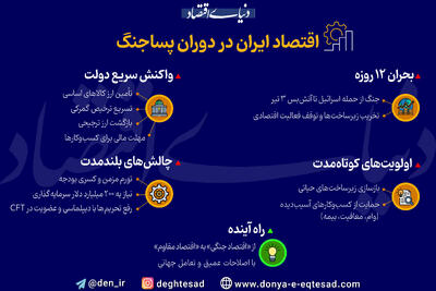 عبور از اقتصاد جنگی؛ بازسازی برای ثبات