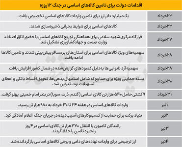 تکمیل  پازل حمایتی  در پساجنگ