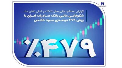 شکوفایی مالی بانک صادرات ایران با پرش ۴۷۹ درصدی سود خالص