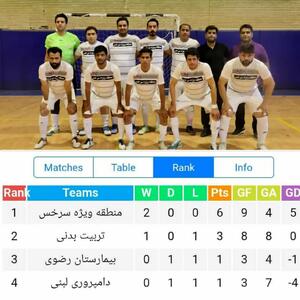 یکه تازی تیم فوتسال منطقه ویژه اقتصادی سرخس در مسابقات جام حذفی آستان قدس رضوی