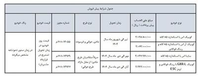 قیمت جدید محصولات سایپا اعلام شد