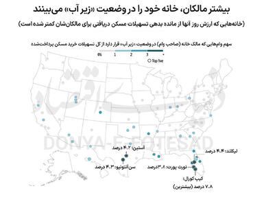 مالکان آمریکایی «زیر آب» می‏‏‌روند؟