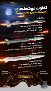 اینفوگرافی| تفاوت موشک‌های بالستیک، کروز و هایپرسونیک