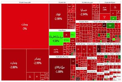 حمایت از بازار اسم رمز مفت خری در بورس تهران - اکونیوز