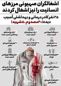 اینفوگرافی/ جنایت‌های جنگی اسراییل علیه کادر درمان در جنگ ۱۲ روزه | اقتصاد24