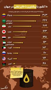 اینفوتابناک | ۱۰ کشور با بیشترین ذخایر نفتی در جهان
