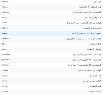 قیمت گوشت قرمز، امروز ۱۱ تیر ۱۴۰۴