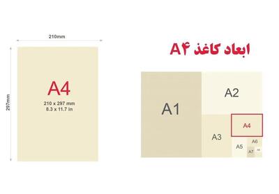 ابعاد کاغذ A4 چقدر است؟ مقایسه دقیق با A3 و A5 + جدول سایز - تسنیم