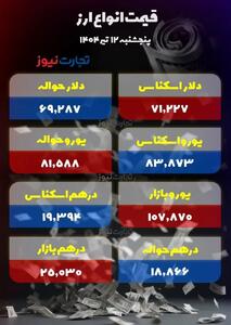 قیمت دلار امروز پنجشنبه ۱۲ تیر ۱۴۰۴