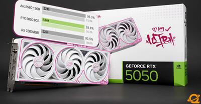عملکرد ضعیف RTX 5050 در اولین بررسی در مقایسه با Arc B580 و RTX 4060