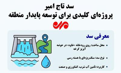 اینفوگرافیک| سد تاج امیر؛ گامی استراتژیک برای حوزه آب لرستان