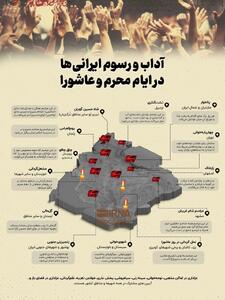 اینفوگرافی/ آداب و رسوم ایرانی‌ها در ایام محرم و عاشورا | اقتصاد24