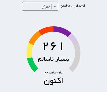 هشدار؛ کیفیت هوای تهران در وضعیت ناسالم برای همه قرار گرفت