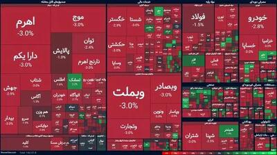 تشریح جزئیات بسته جدید حمایت از بازار سرمایه
