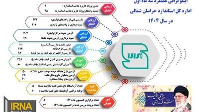 اینفوگرافیک| ارتقای کیفیت تولید در سایه استاندارد خراسان‌شمالی