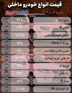 قیمت خودرو امروز 16 تیرماه 1404