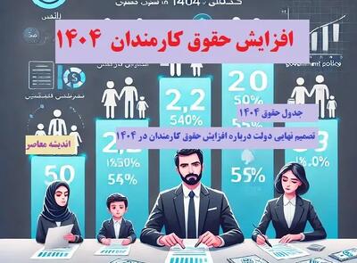 اعلام رسمی حقوق تیرماه کارمندان | خبر مهم رئیس سازمان استخدامی | پرداخت‌ها در مسیر تغییر بزرگ؟